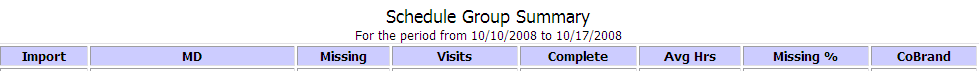 Schedule group summary md