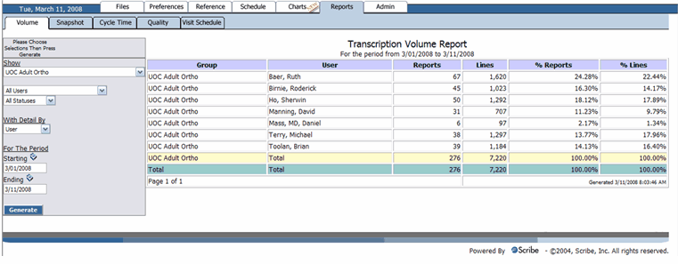 Volume report MD